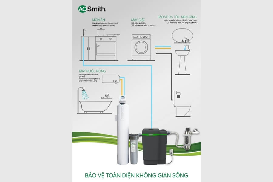 Hệ thống lọc nước đầu nguồn A.O.Smith AOW-S400 PLUS