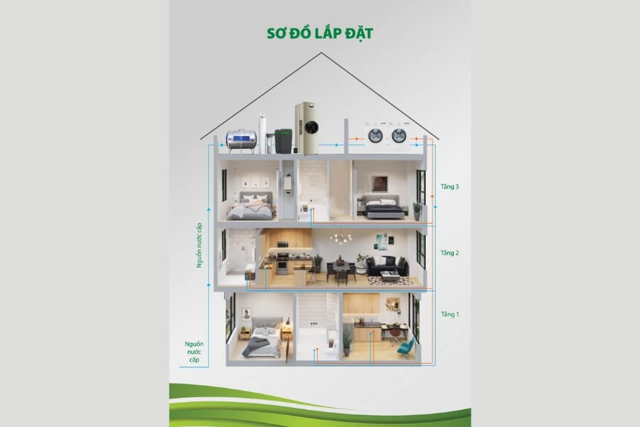 Hệ thống lọc nước đầu nguồn A.O.Smith AOW-S400 PLUS