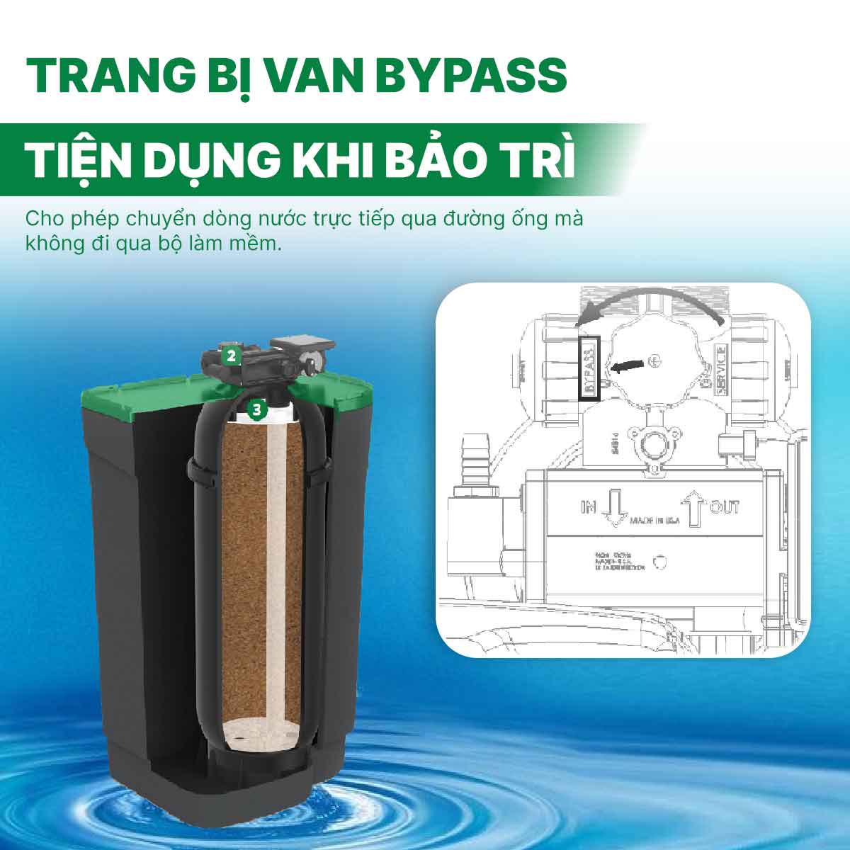 Hệ thống lọc nước đầu nguồn A.O Smith AOW-S500 PREMIUM