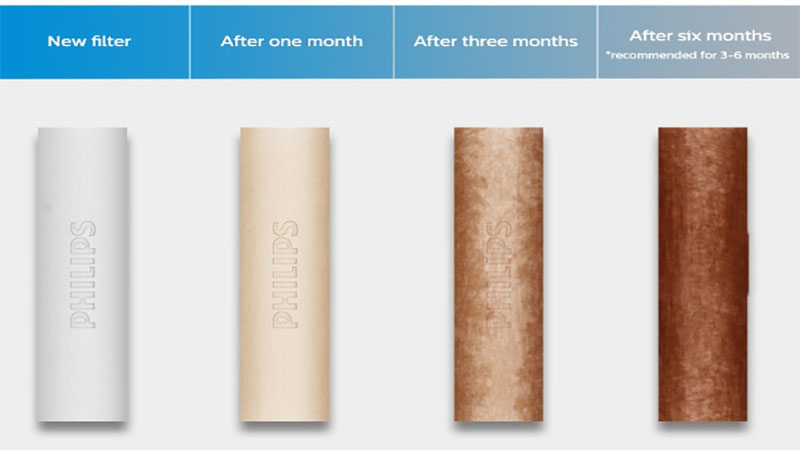 Bộ tiền lọc trầm tích Philips AWP1811 - Hàng chính hãng