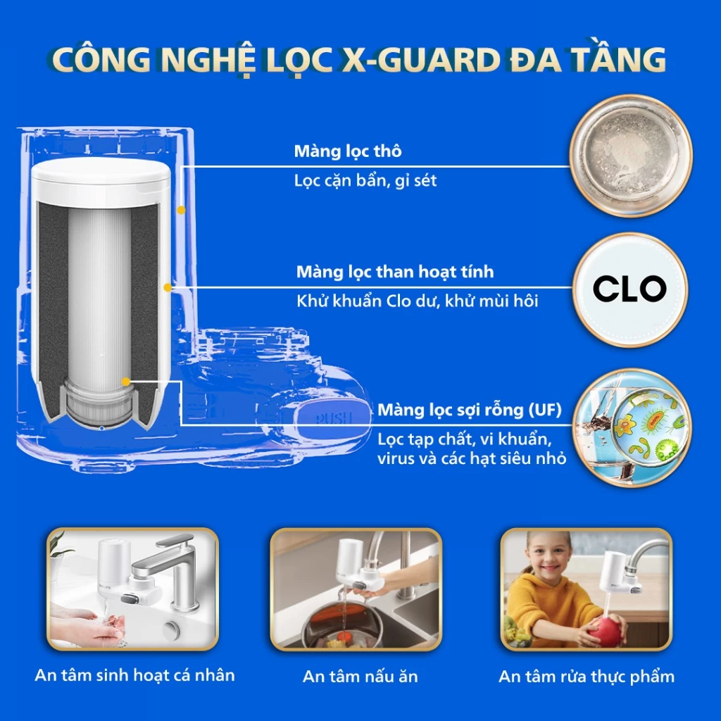 Công nghệ lọc X-Guard tiên tiến