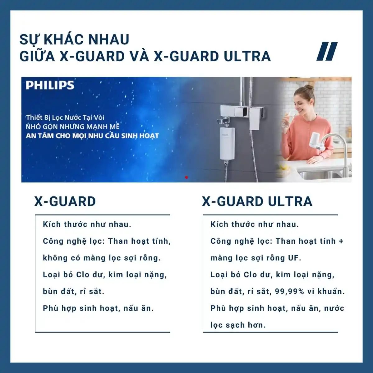 So sánh công nghệ lọc X-Guard và X-Guard Ultra trên AWP3705 và AWP3753