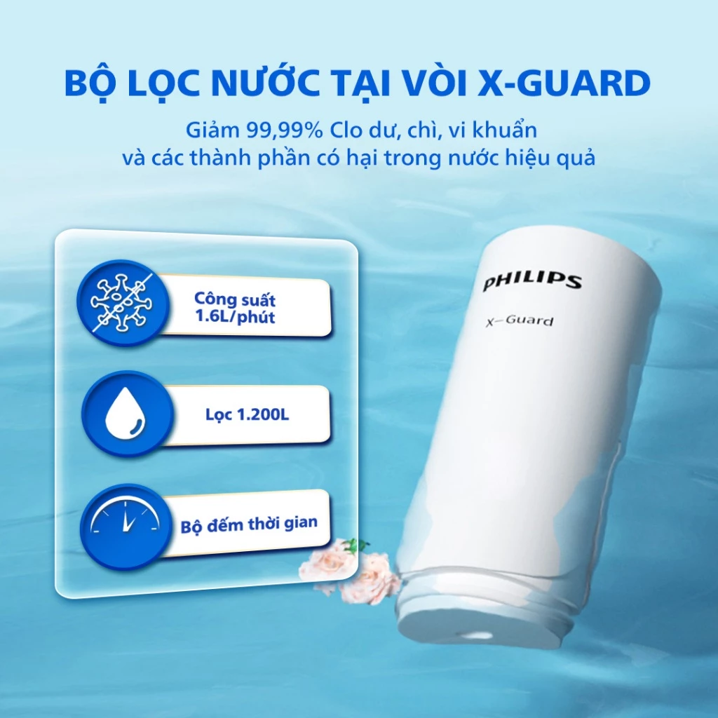 Lõi thay thế cho bộ lọc nước tại vòi Philips
