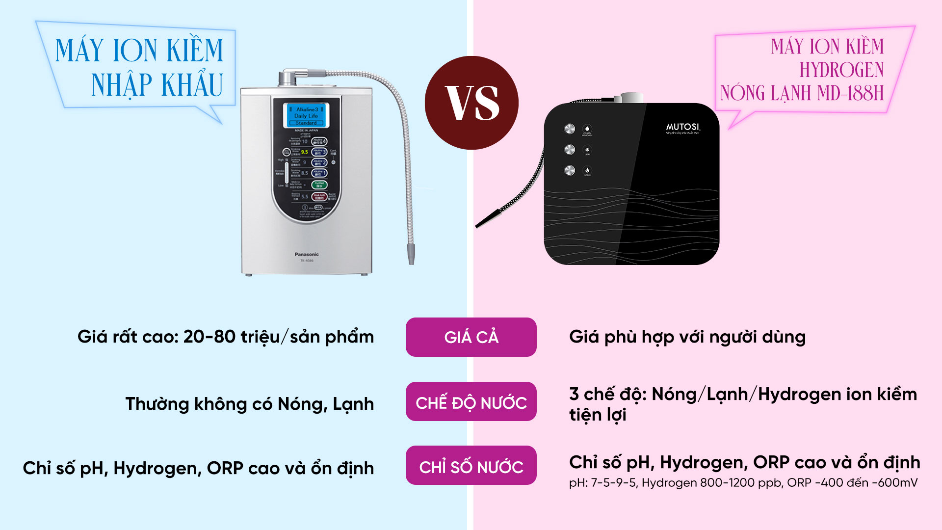 Cây nước nóng lạnh Mutosi 