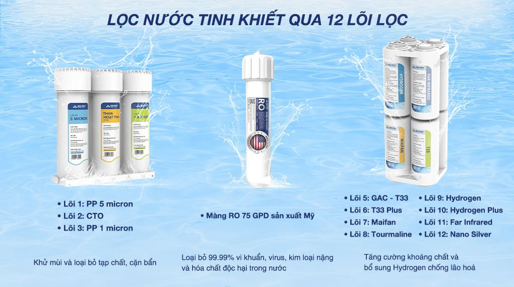 Hệ thống 12 lõi lọc cao cấp Máy lọc nước Hòa Phát HyperS HPA856