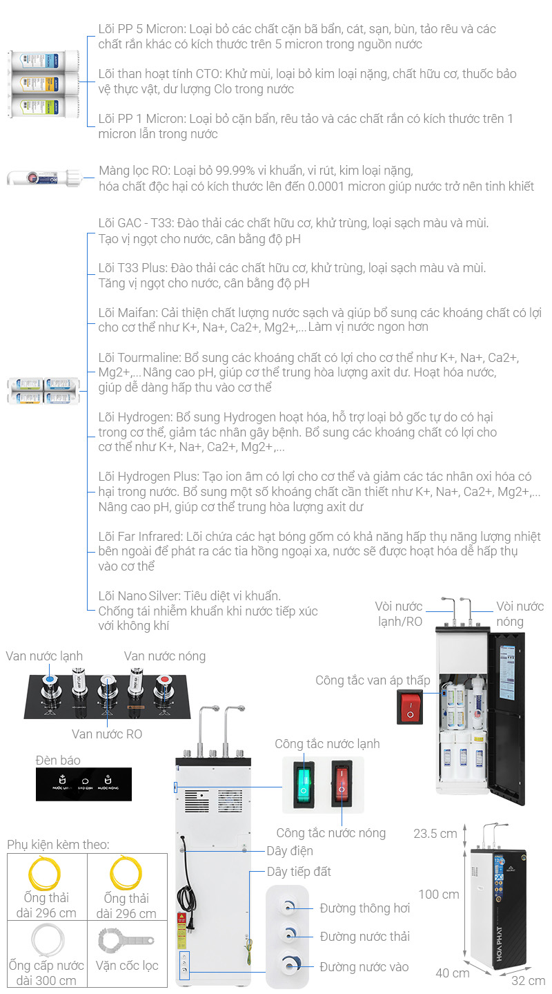 Máy lọc nước Hòa Phát  