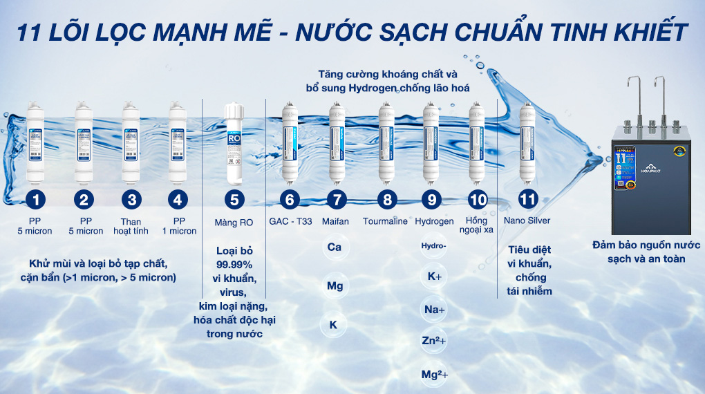  Máy lọc nước RO nóng lạnh Hòa Phát HPN666 11 lõi