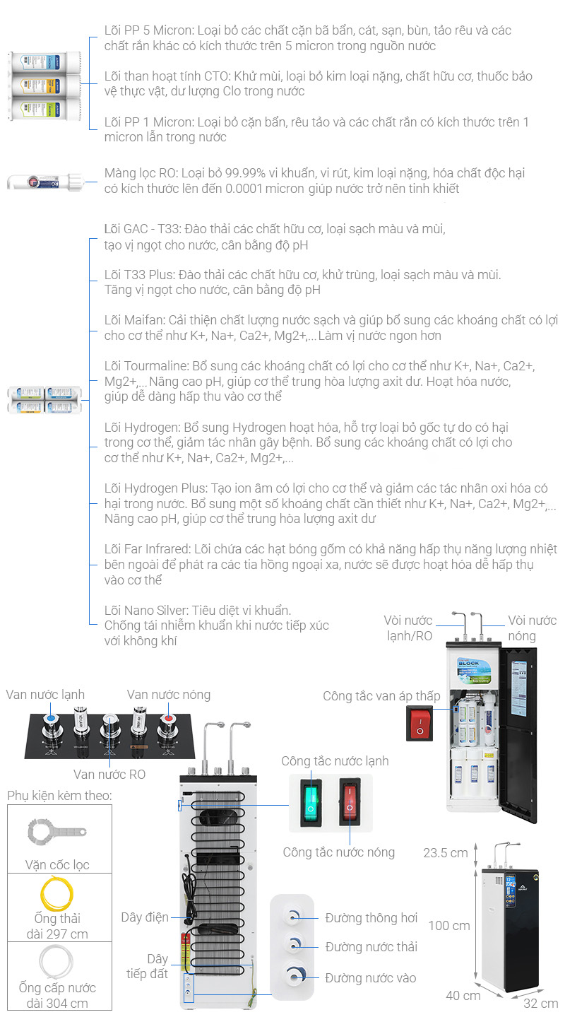 Máy lọc nước RO nóng nguội lạnh Hòa Phát HPN669 
