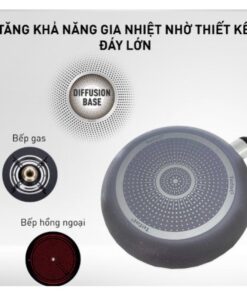 Chảo chống dính vân đá Tefal Natura B2260695 28cm