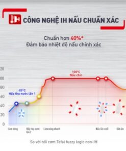 Nồi cơm điện tử Tefal RK818A68 - 1.8L